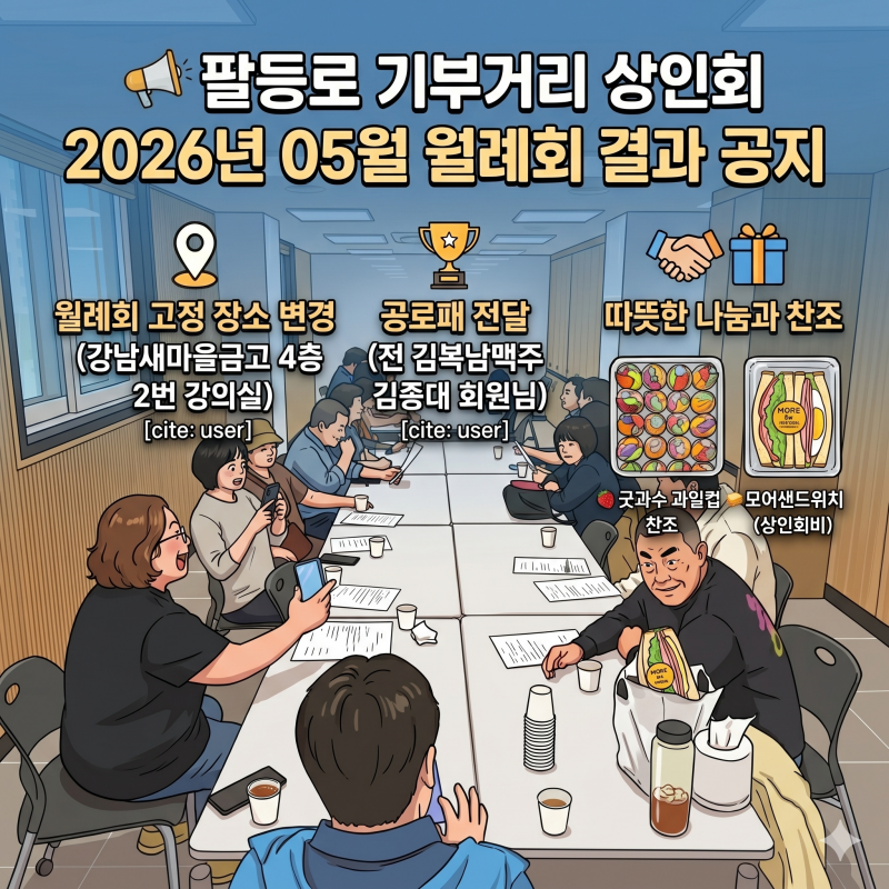 202605